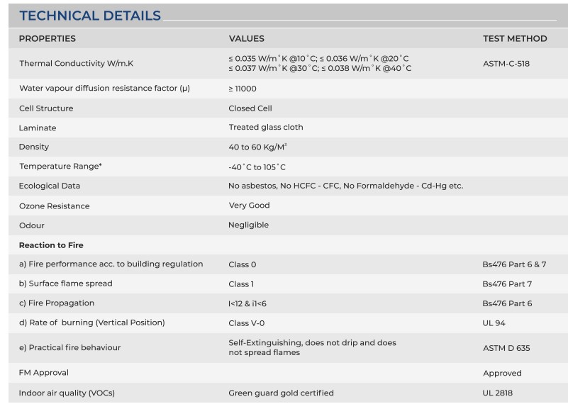 closed cell nitrile rubber insulation specifications